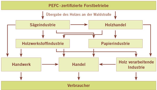 chain of custody