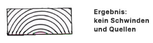 Ergebnis
